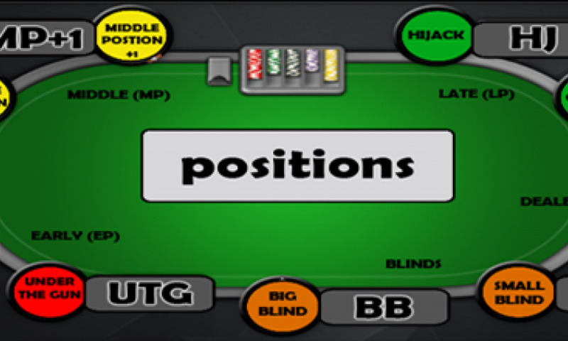 Người chơi chiến thắng liên tiếp nhờ vào vị trí trên bàn poker Late Position